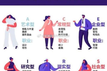 八字看自己适合什么类型的工作