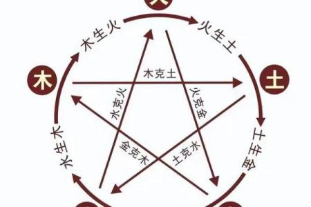 八字和五格