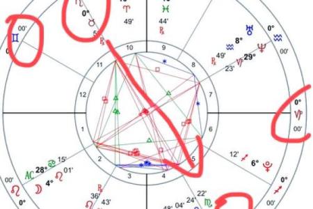 星盘五宫怎么看 五宫代表什么意思