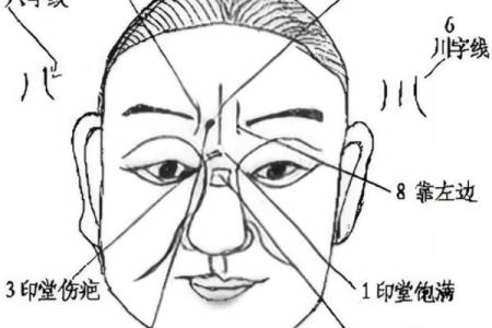 男人印堂八字纹的事业运好吗