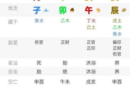 八字最有福气的女命 女命最福八字如何