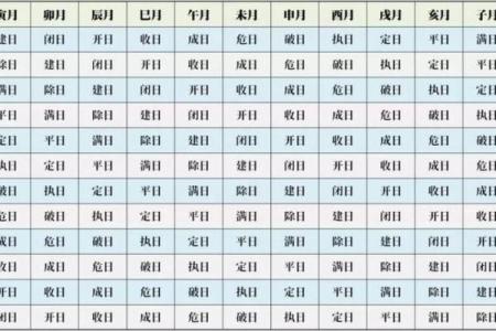 生辰八字：探秘命运的神秘密码