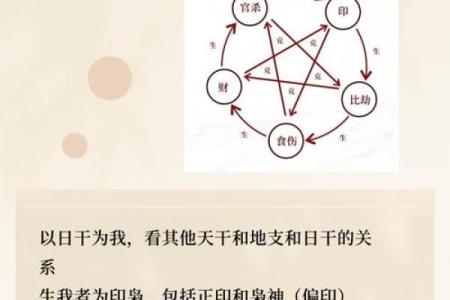 八字格局与日干旺衰有关吗