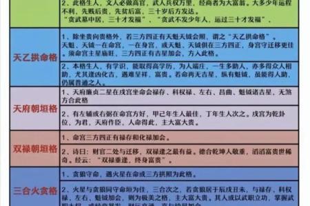 免费紫薇命运斗数