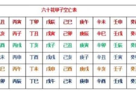 八字空亡的命理特征 什么是八字空亡命