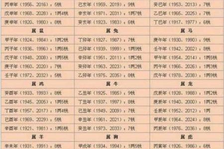 过亿身价八字算命，看看你的命运如何？