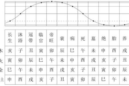 八字地势决定什么,八字地势好就是运好吗