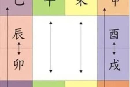 李居明八字学堂之命理培训
