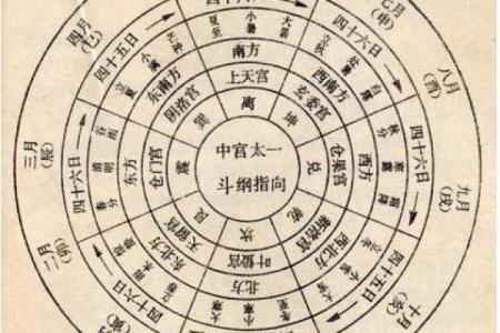 八字四柱规则定律表图