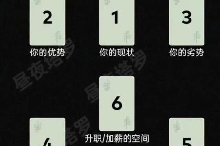 塔罗测试：怎样增强自己的事业运