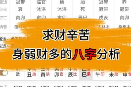 八字财运走势-什么是财多身弱，该怎么办？