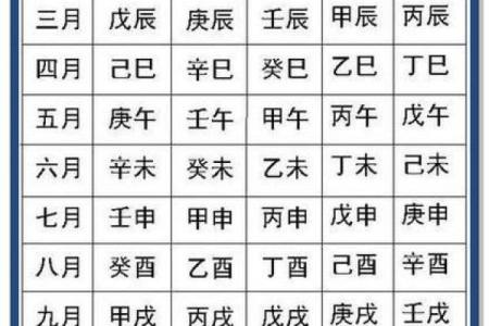 生辰八字所带来的生命信息