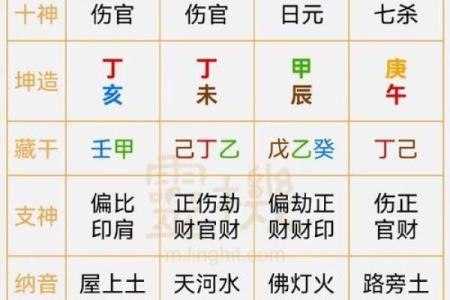 八字日与月冲