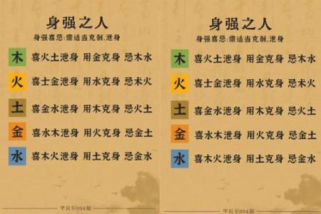 八字属土的人