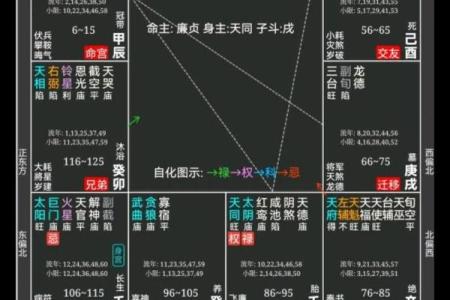 三奇格是八字格局罕见