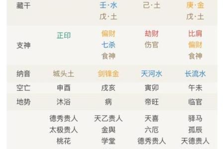怎么看两个人的生辰八字合不合 如何判断两人的生辰八字是否合适