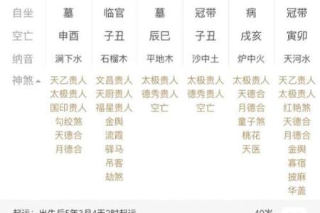 禄马同乡八字详批解析及命运分析