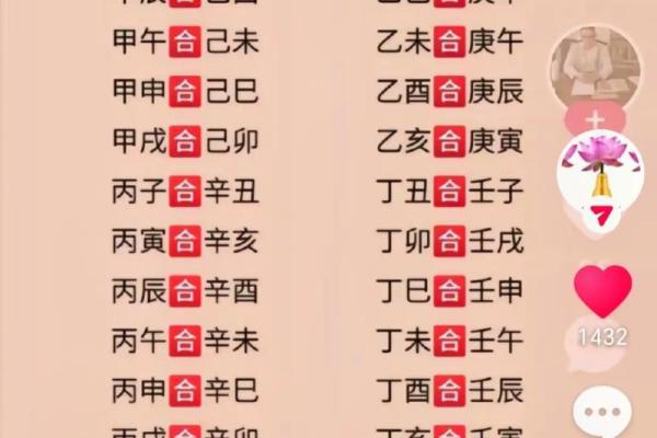 八字四柱代表,八字里的四柱各代表什么意思
