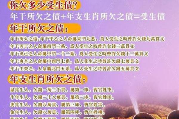 免费八字测财库，教你通过八字看财库
