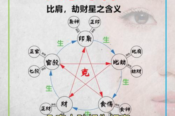 八字命理：比肩官杀怎么看？
