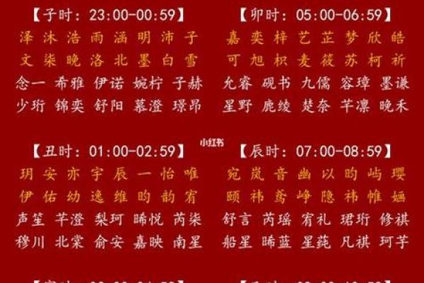 宝宝起名不按照生辰八字