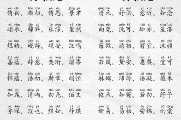 宝宝起名不按照生辰八字