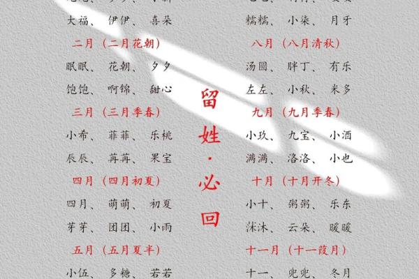 父女姓名配对测试 父女组合起什么名字好听？