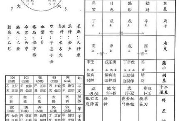 民间八字预测口诀 如何利用民间八字预测未来