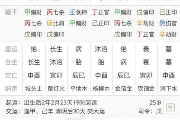 八字测算你能考上公务员吗