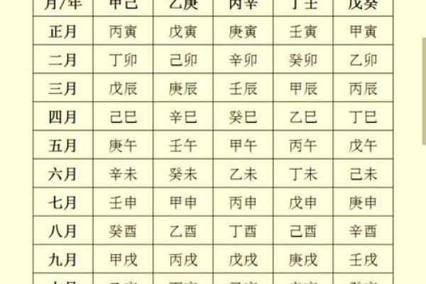 八字测命五行