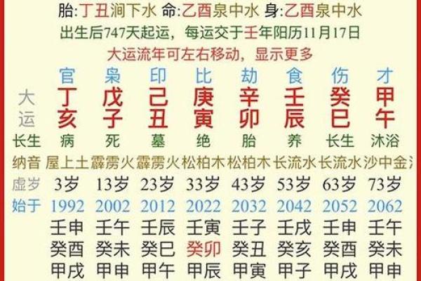八字身弱怎么看