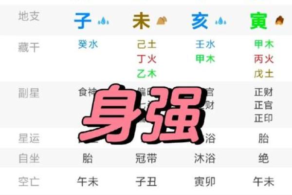八字命盘解析，揭露个人才能，性格特点及未来趋势