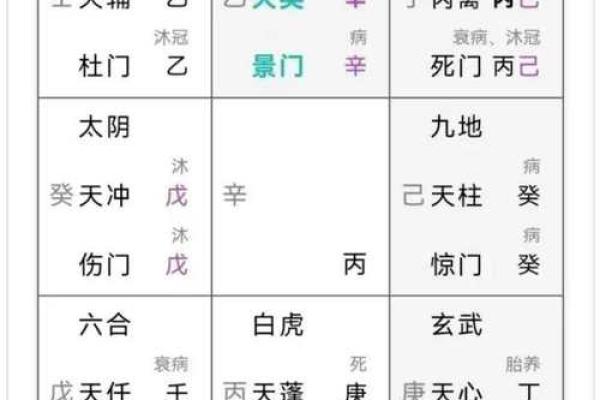 通过八字断配偶远近及家庭情况断法