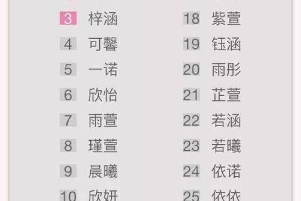 推荐给属兔未时出生的男孩起的名字姓名