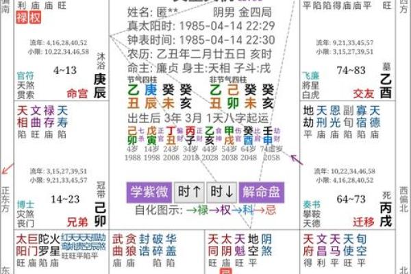 八字分析：劫财格怎么看？