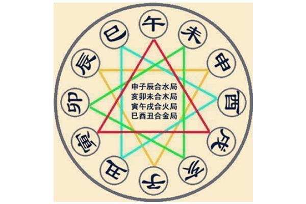 八字倒冲
