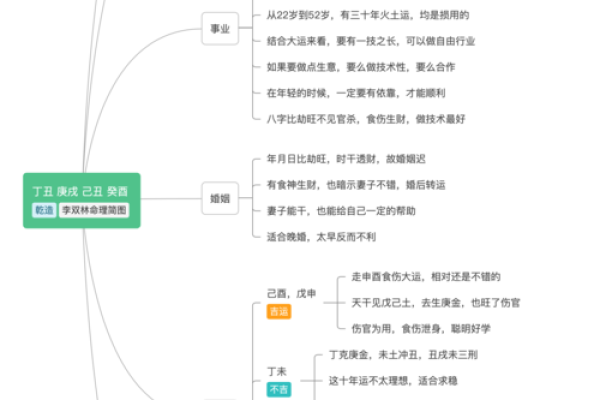 李双林八字格局讲解