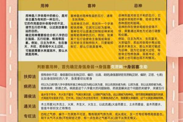 八字中喜忌的判断