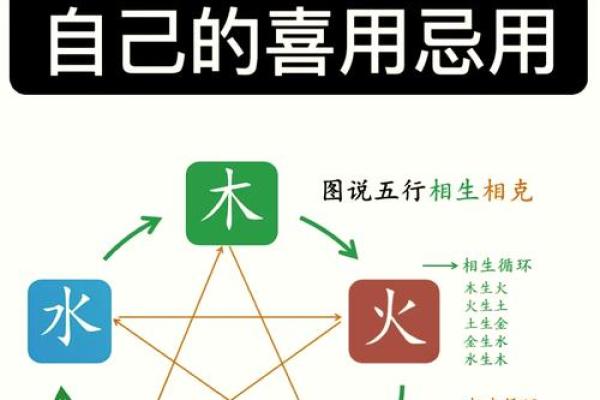 八字中喜忌的判断