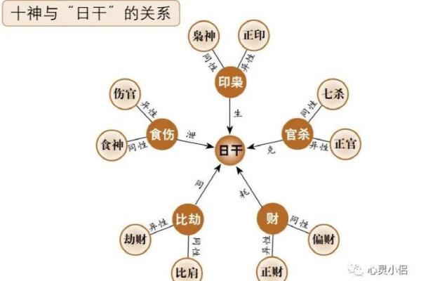图解八字