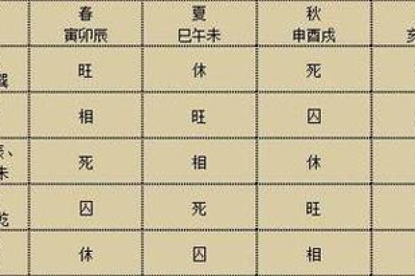什么是八字择日 八字择日是什么