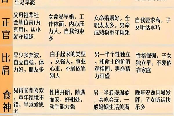 现代社会八字准确率