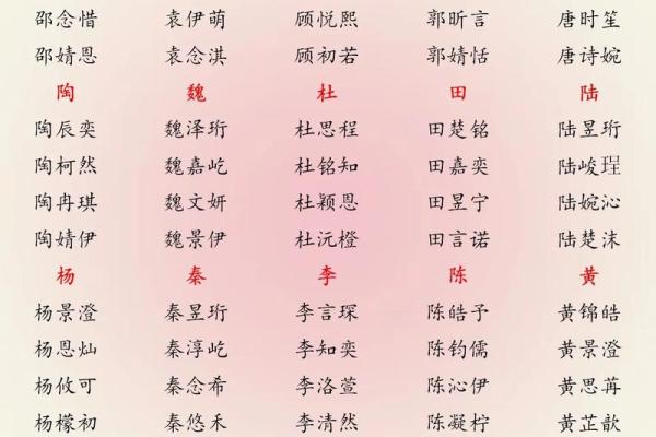 2019年4月3号辰时出生的男孩如何起名姓名