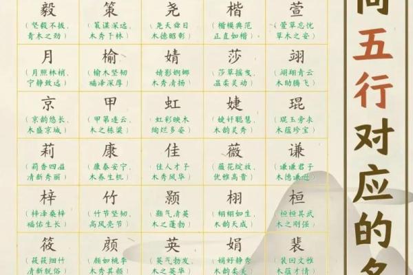 八字喜用神为火的男孩名字