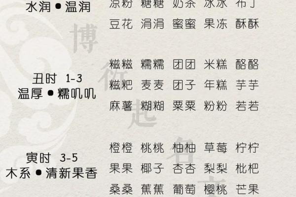 凌晨4点出生的属蛇男孩如何起名姓名