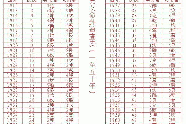 命短八字
