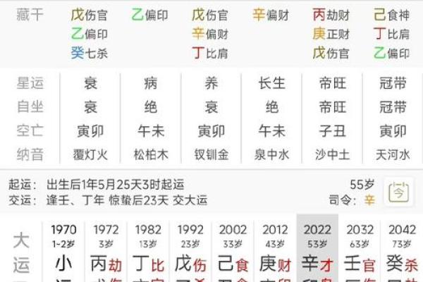 八字免费婚姻
