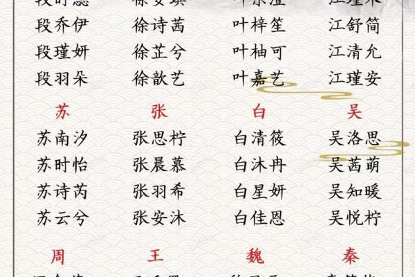 2025兔宝宝起名生辰八字