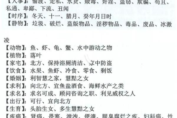 八字疾病类象 八字疾病如何预防