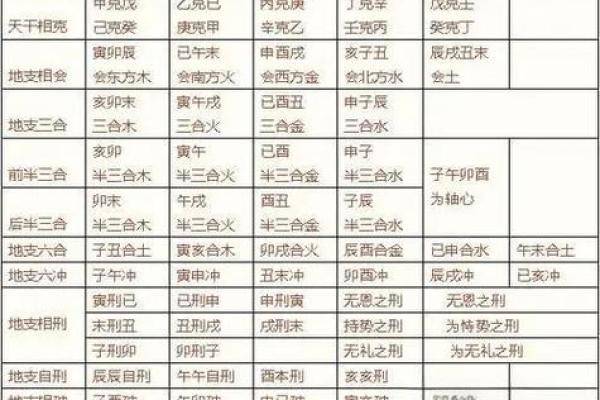 探索八字命理的奥秘